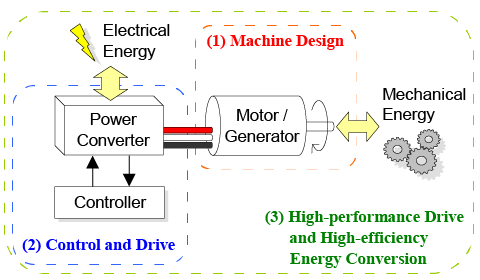 Osaka Prefecture University, Motor Drive System Research Group