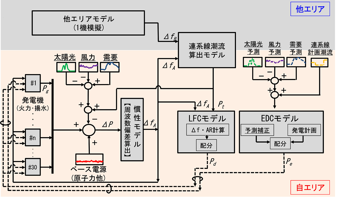 AGC30モデルのイメージ図