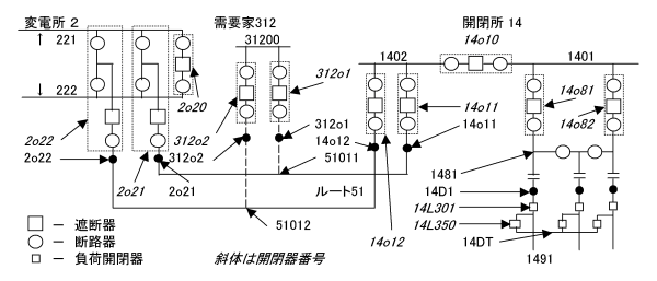 開閉器番号の適用例