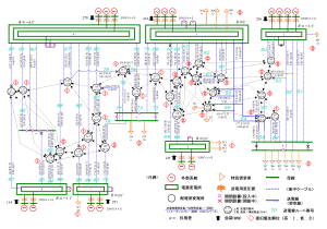 図 3.6　77kV 地中送電系統モデル図
