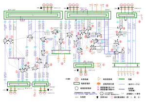 図 3.6 77kV 地中送電系統モデル図
