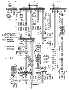図 3.7 66kV 架空線・地中線混在系統モデル図