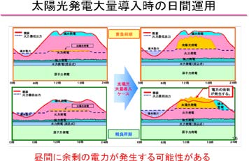 解説講義の資料の例