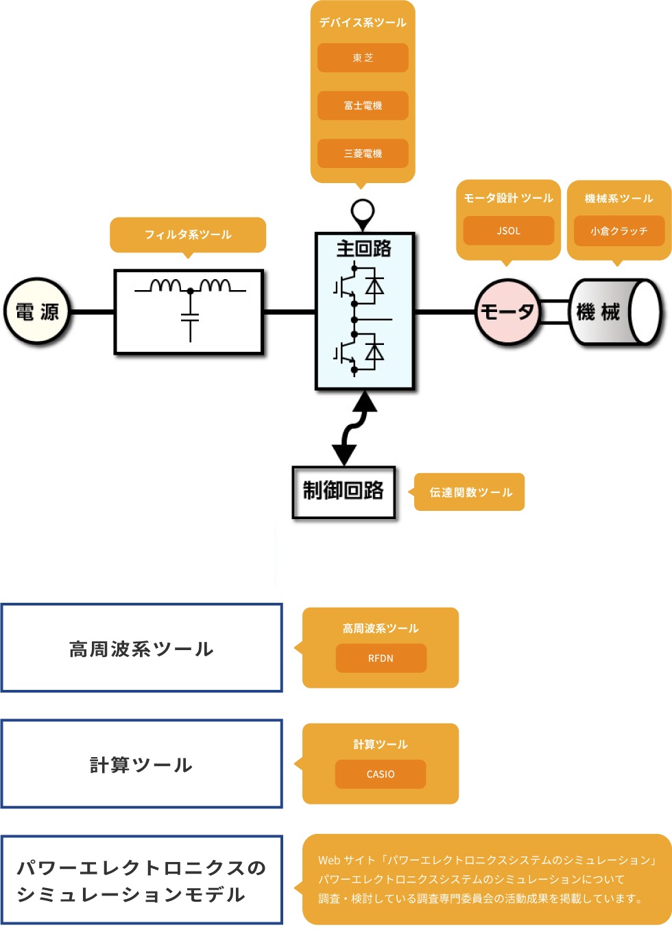 お役立ちツール