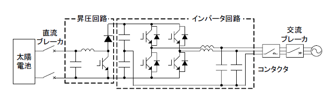 用語解説 第45回テーマ： パワーコンディショナ | 電気学会 [B] 電力