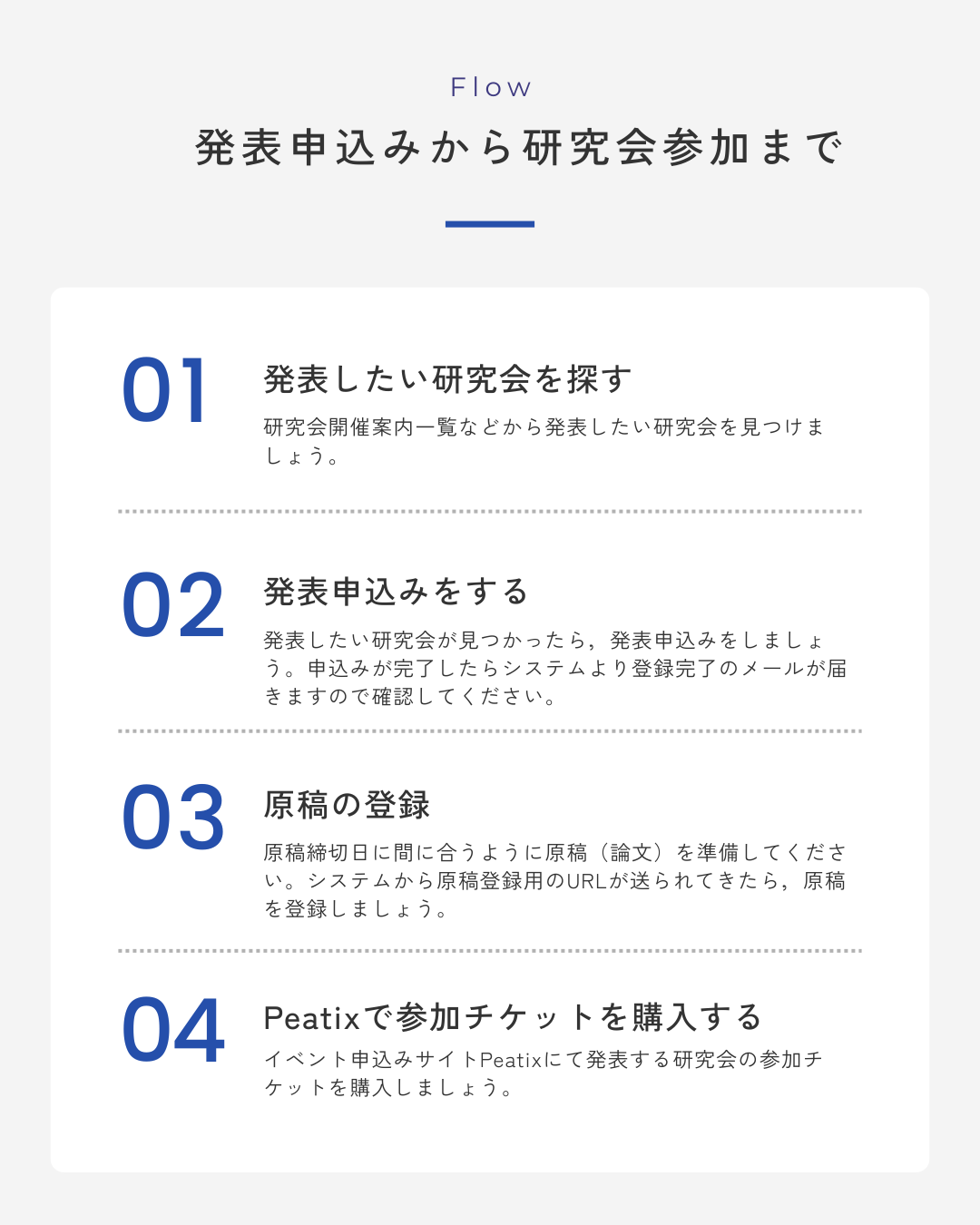 研究会参加方法の図解