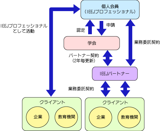 図